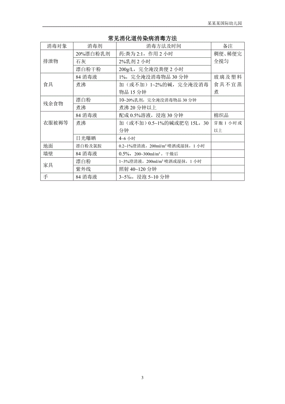 幼儿园隔离室必备表格_第3页