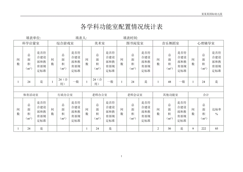 幼儿园各学科功能室配置情况统计表 (2)_第1页