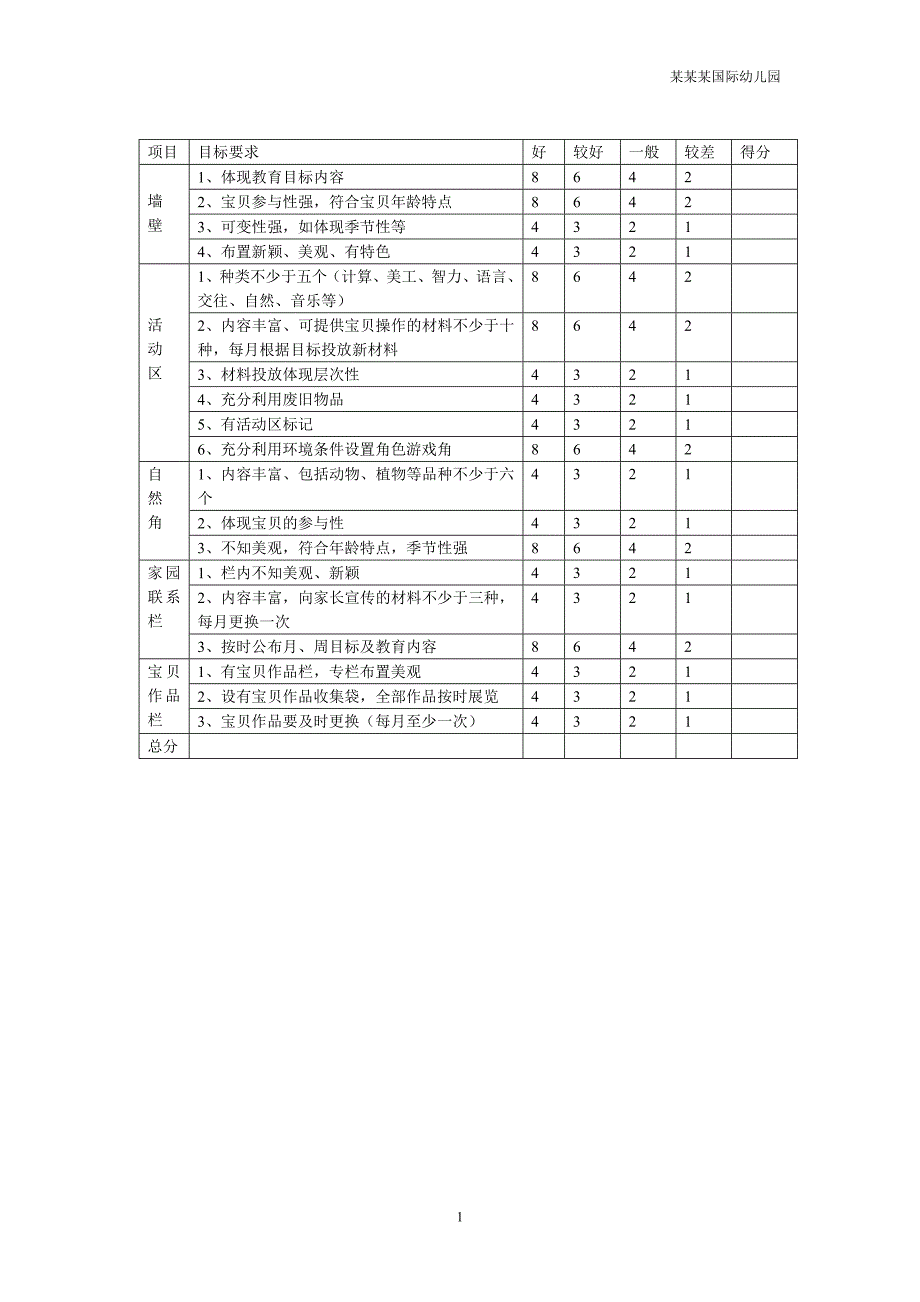 幼儿园各班教育环境创设评价表(1)_第1页