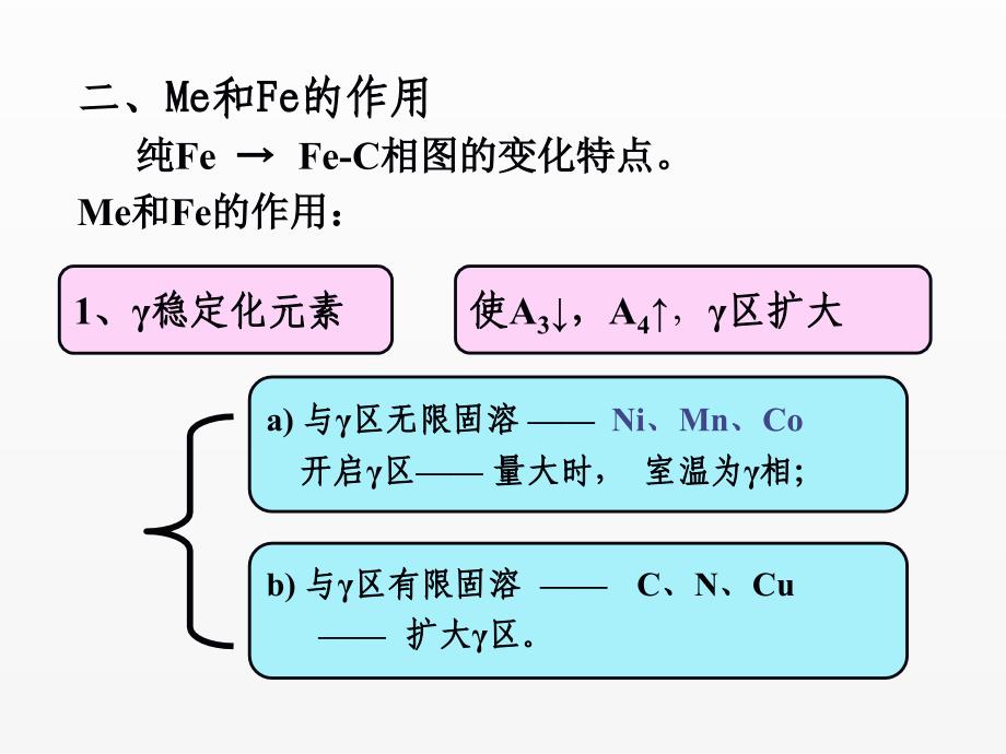 《金属材料学》课件第1章 钢合金化概论_第3页