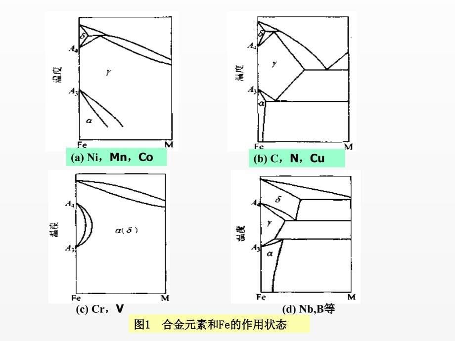 《金属材料学》课件第1章 钢合金化概论_第5页