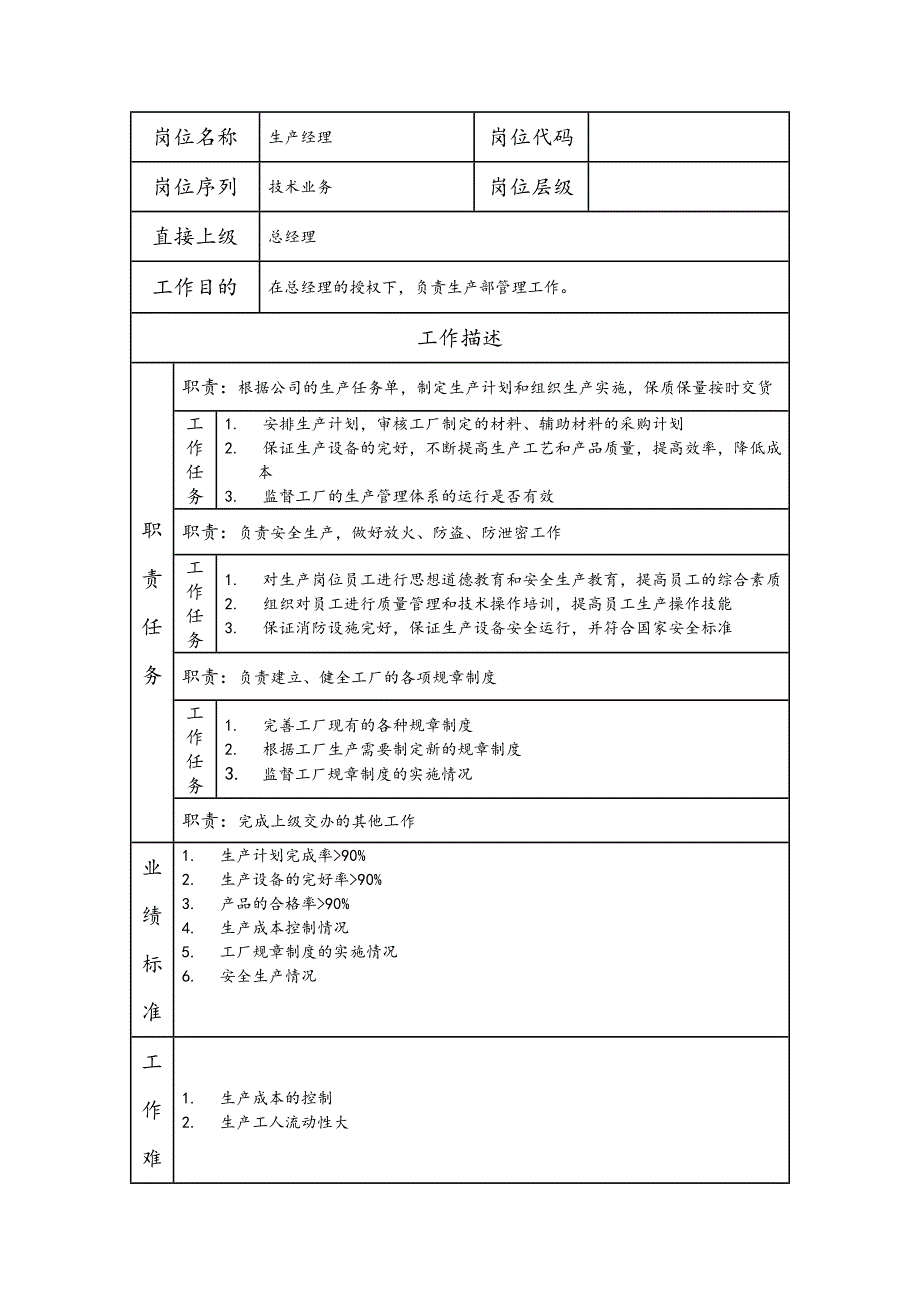 生产经理--工业制造类岗位职责说明书_第1页