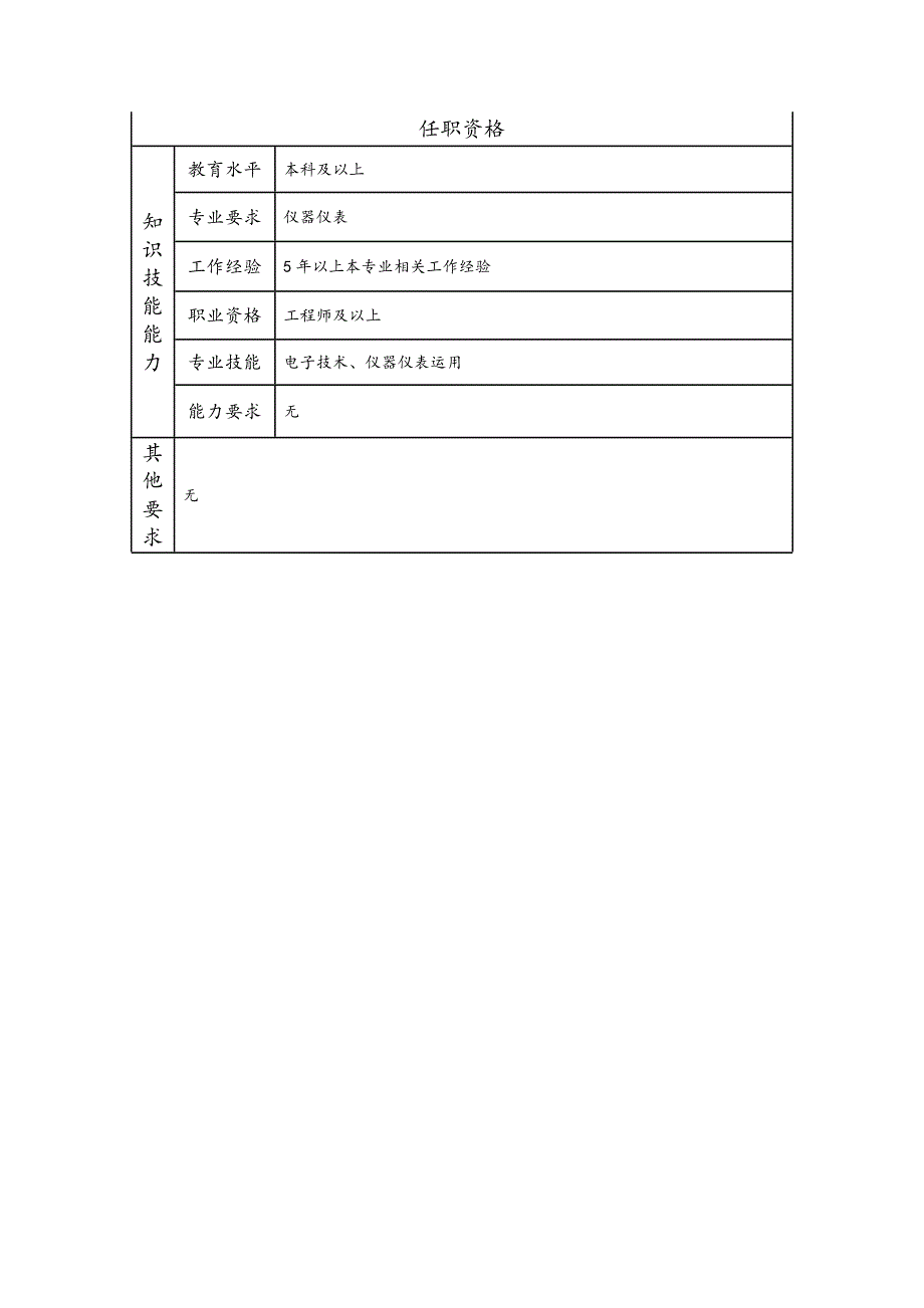 测试工程师--工业制造类岗位职责说明书_第2页