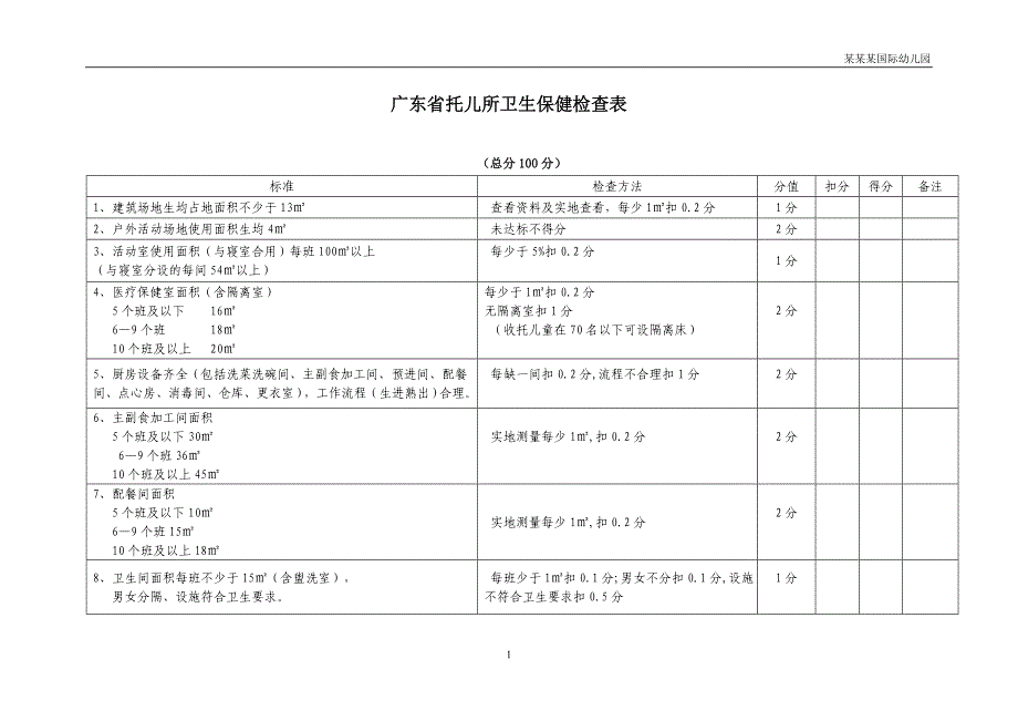 幼儿园广东省托儿所卫生保健检查表_第1页