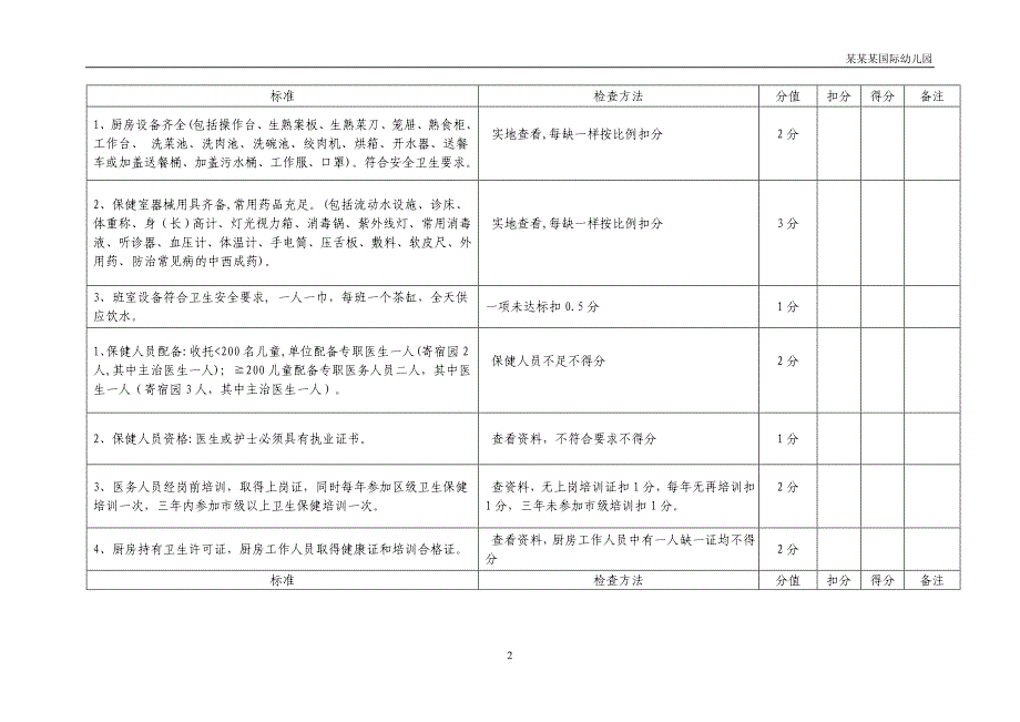 幼儿园广东省托儿所卫生保健检查表_第2页