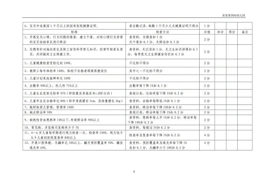 幼儿园广东省托儿所卫生保健检查表_第4页