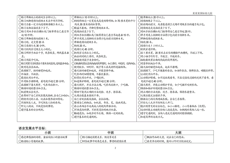 幼儿园各领域幼儿学习与发展评价指标_第2页