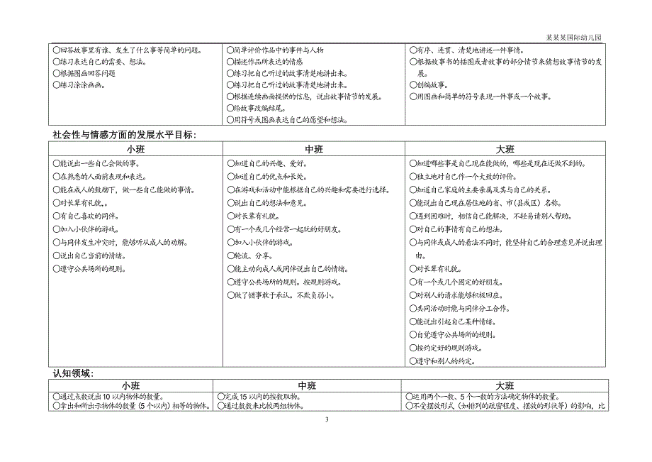 幼儿园各领域幼儿学习与发展评价指标_第3页