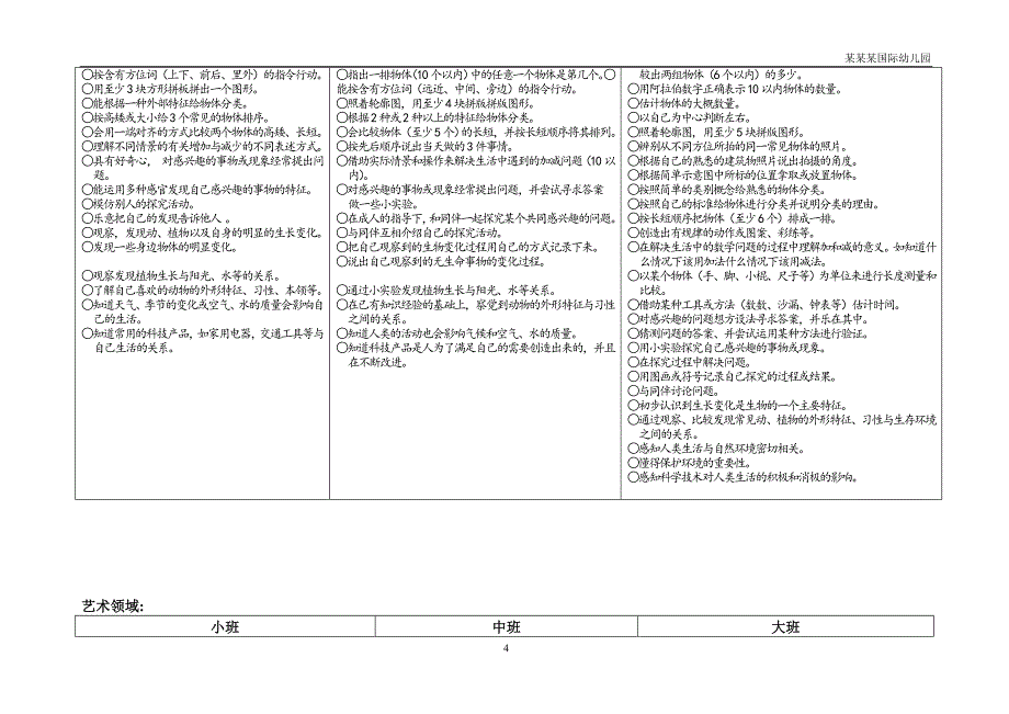 幼儿园各领域幼儿学习与发展评价指标_第4页