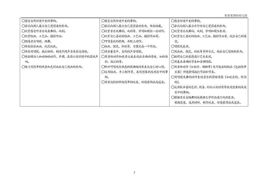 幼儿园各领域幼儿学习与发展评价指标_第5页