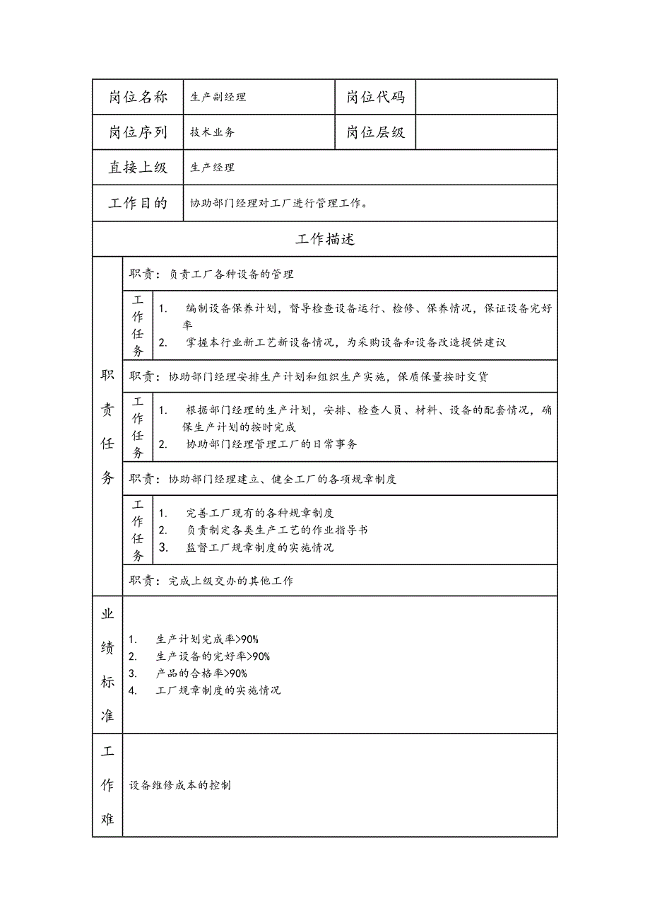 生产副经理--工业制造类岗位职责说明书_第1页