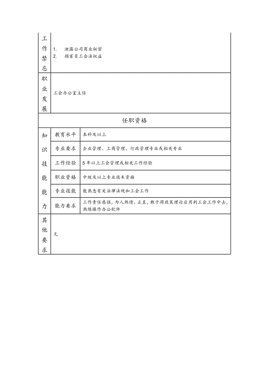 工会高级主管--工业制造类岗位职责说明书_第2页