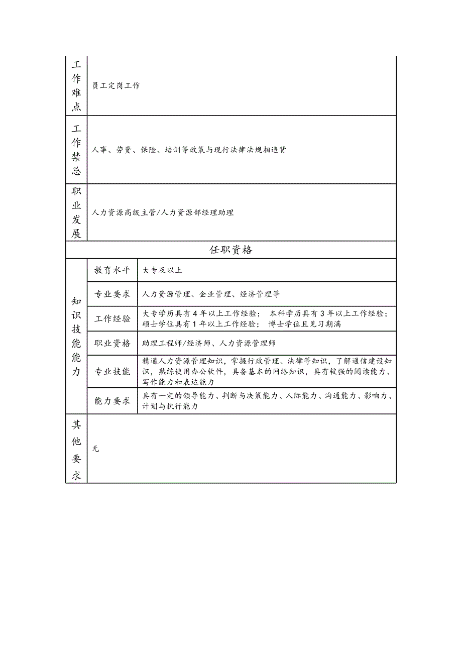 人力资源主管--工业制造类岗位职责说明书_第2页