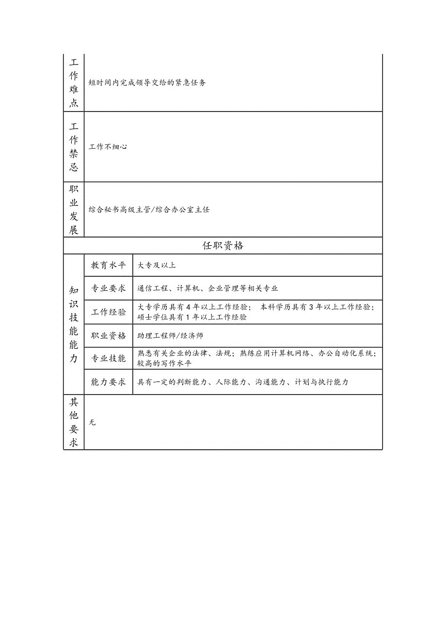 综合秘书主管--工业制造类岗位职责说明书_第2页