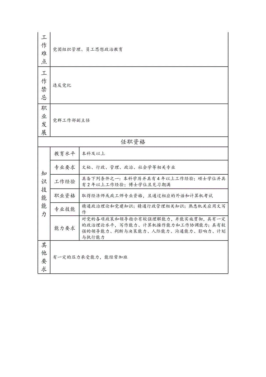 党群工作高级主管--工业制造类岗位职责说明书_第2页