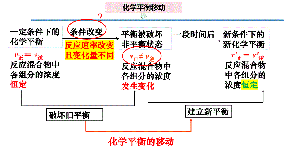 【课件】影响化学平衡的因素++课件+2023-2024学年高二上学期化学人教版（2019）选择性必修1_第4页