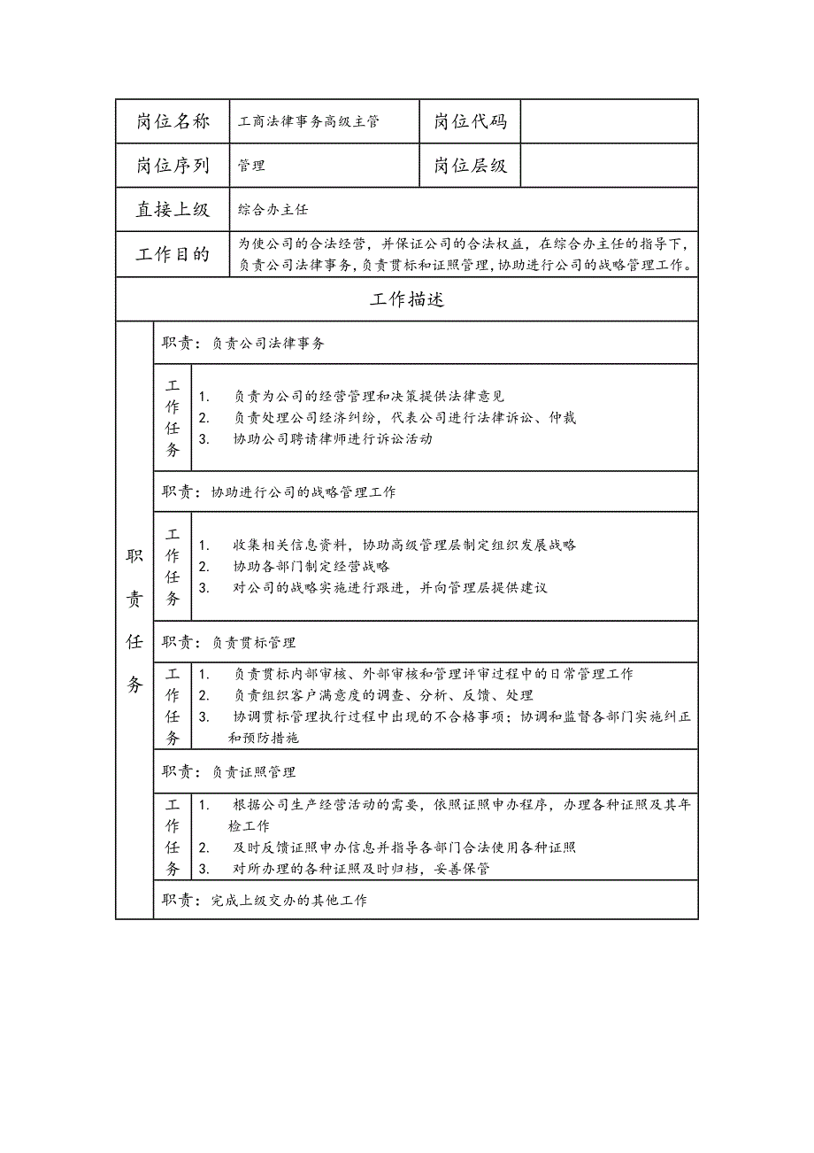工商法律事务高级主管--工业制造类岗位职责说明书_第1页