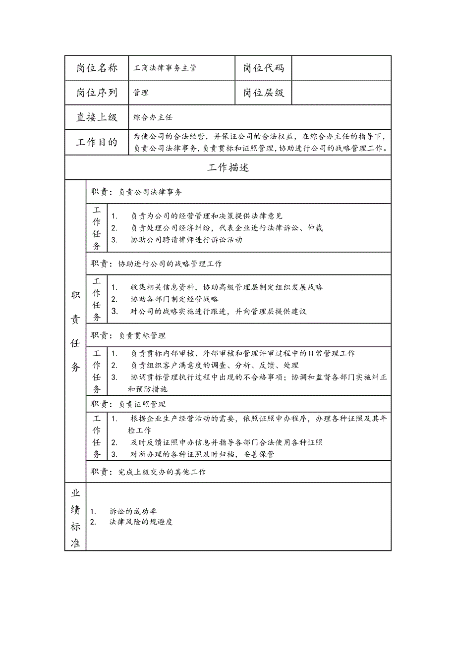 工商法律事务主管--工业制造类岗位职责说明书_第1页