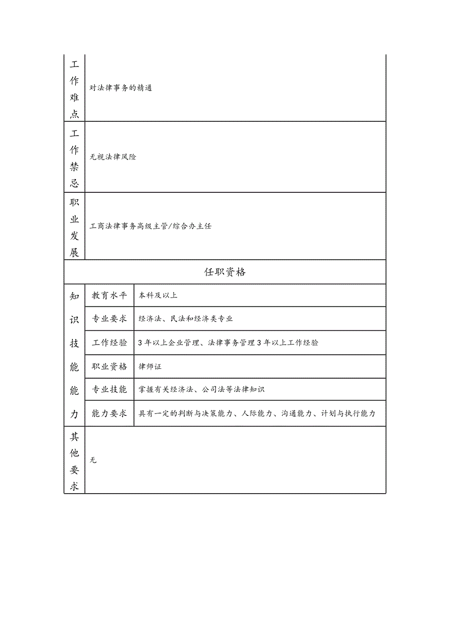 工商法律事务主管--工业制造类岗位职责说明书_第2页