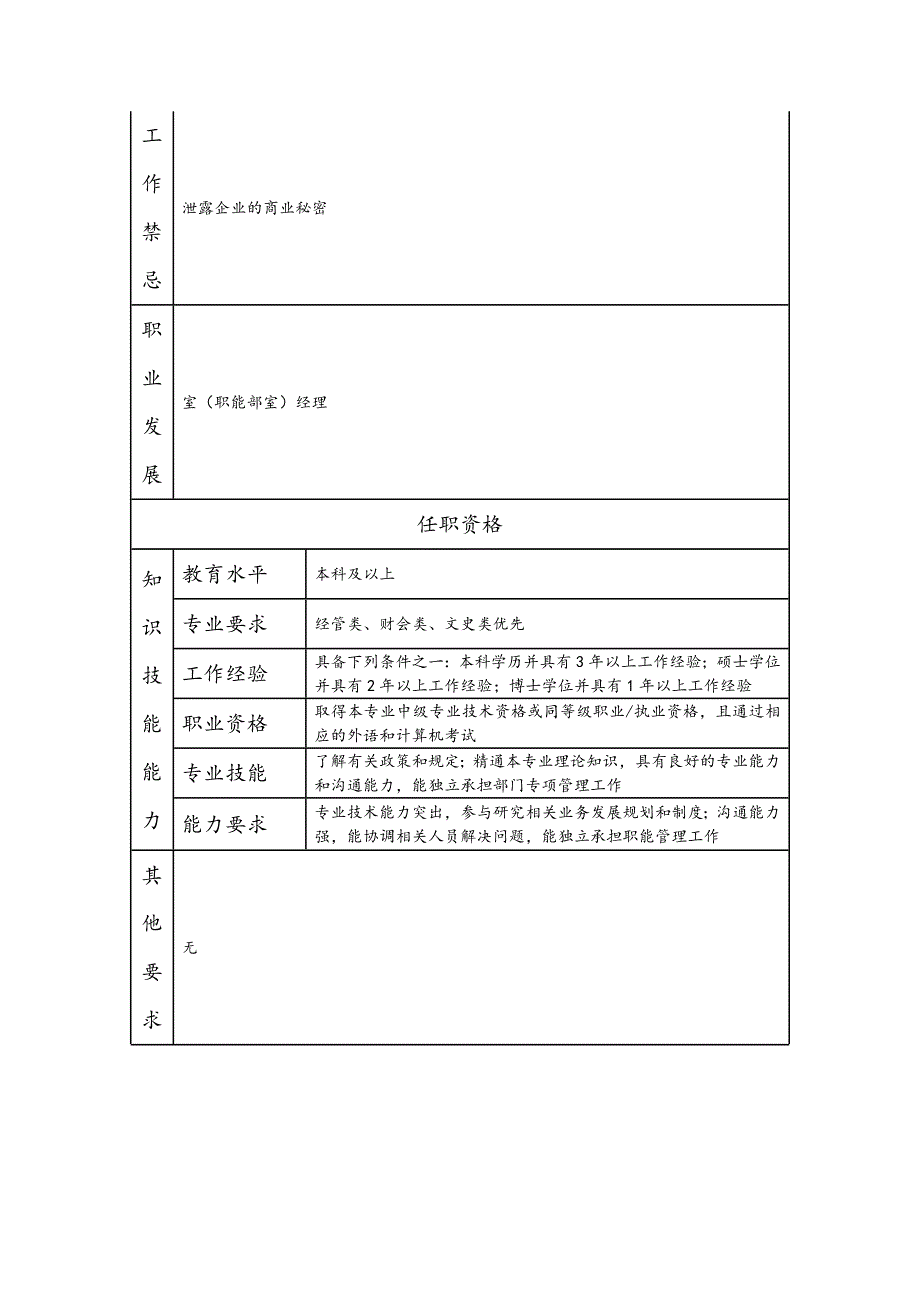 室（职能部室）副经理--工业制造类岗位职责说明书_第2页