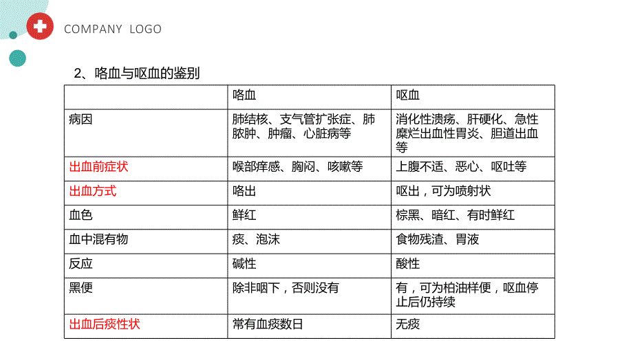 咯血患者的护理-呼吸科_第4页