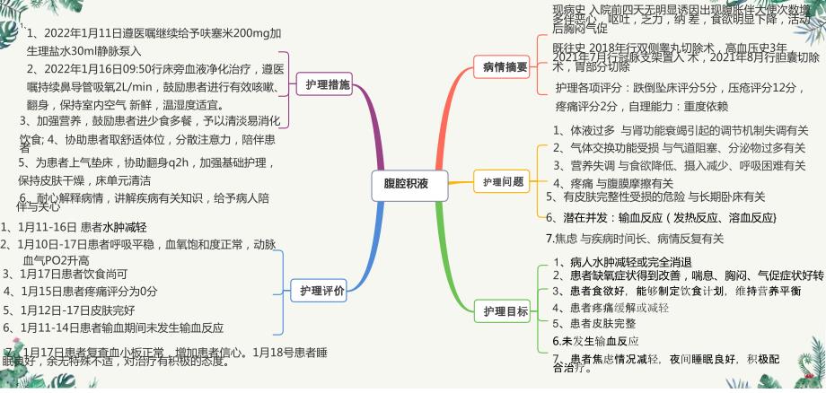 慢性阻塞性肺病护理查房(PPT模板)_第4页