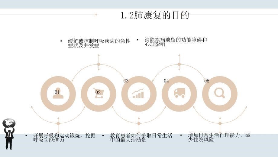 肺康复的护理（演示文稿）_第5页