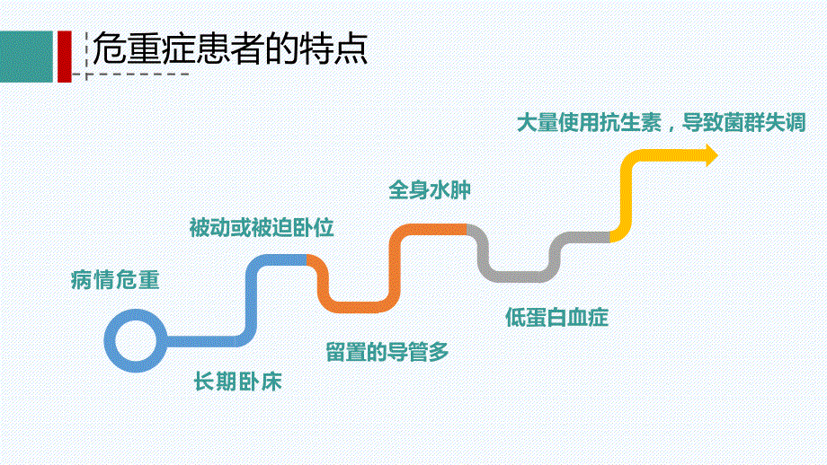 危重患者的皮肤管理（PPT演示文稿）_第4页