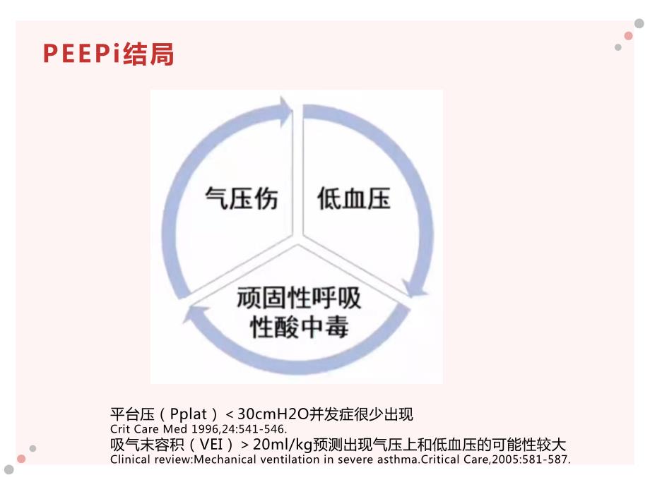 AECOPD机械通气演示文稿_第4页