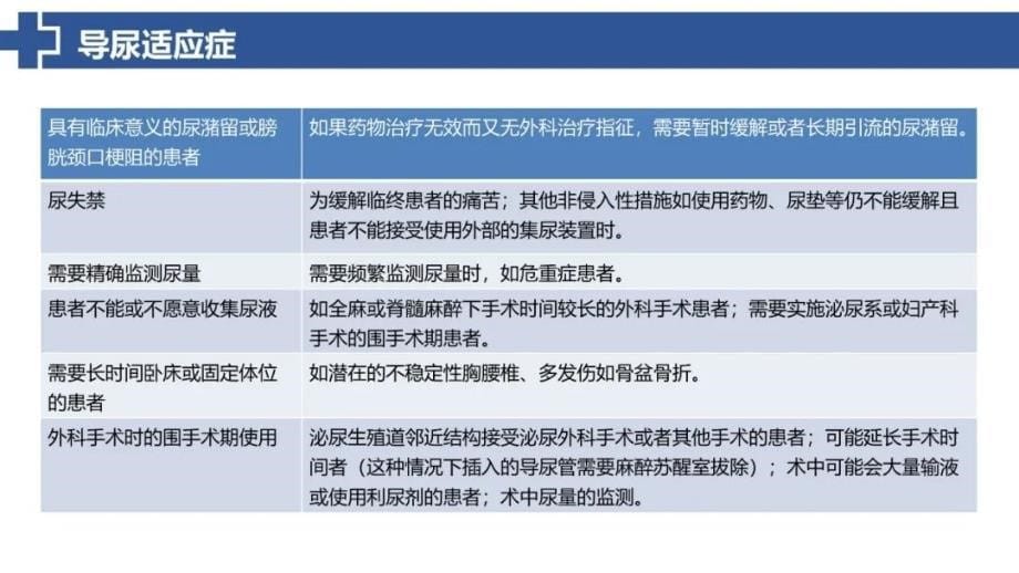 导尿术操作并发症及导尿后护理（演示文稿）_第5页