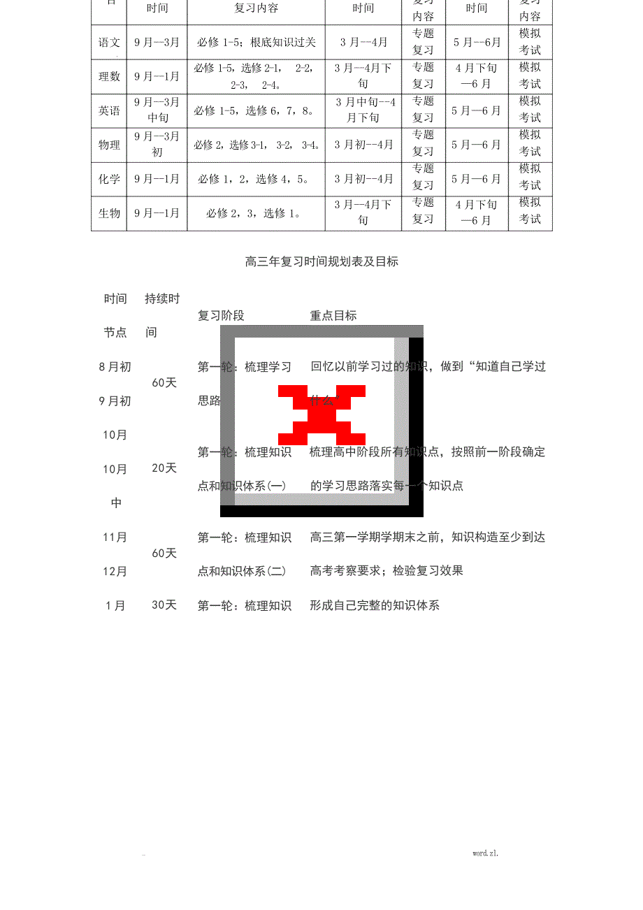 高三的复习规划表的日周月计划表工作计划_第4页