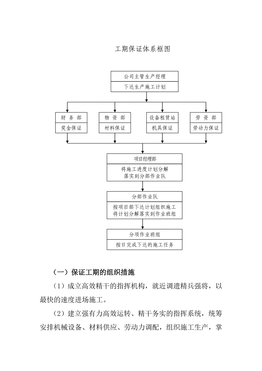 旅游景区砂石路及钢结构摄影三角塔建设项目施工进度计划和各阶段进度的保证措施_第2页