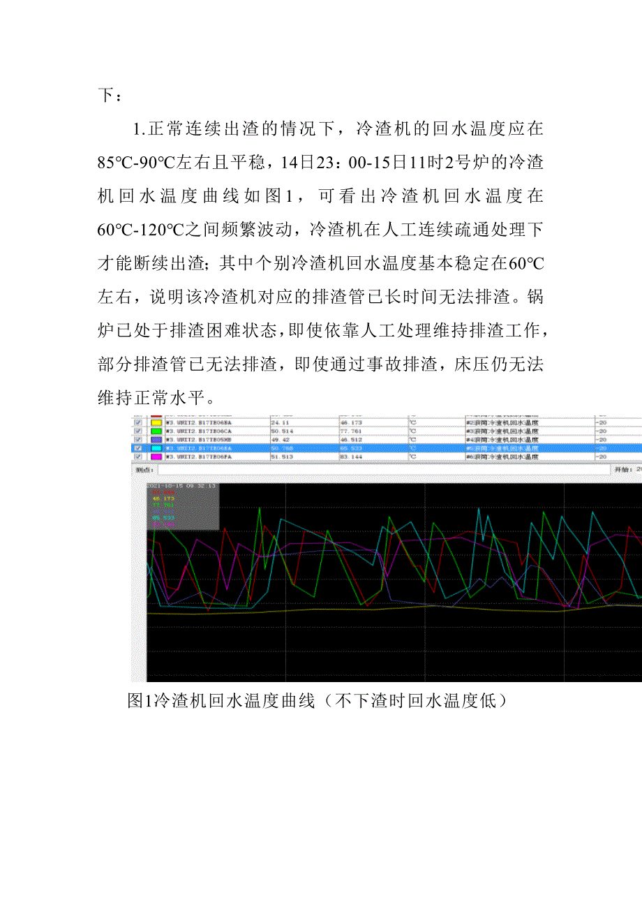 电厂“10.15”锅炉结焦停运案例分析报告_第3页