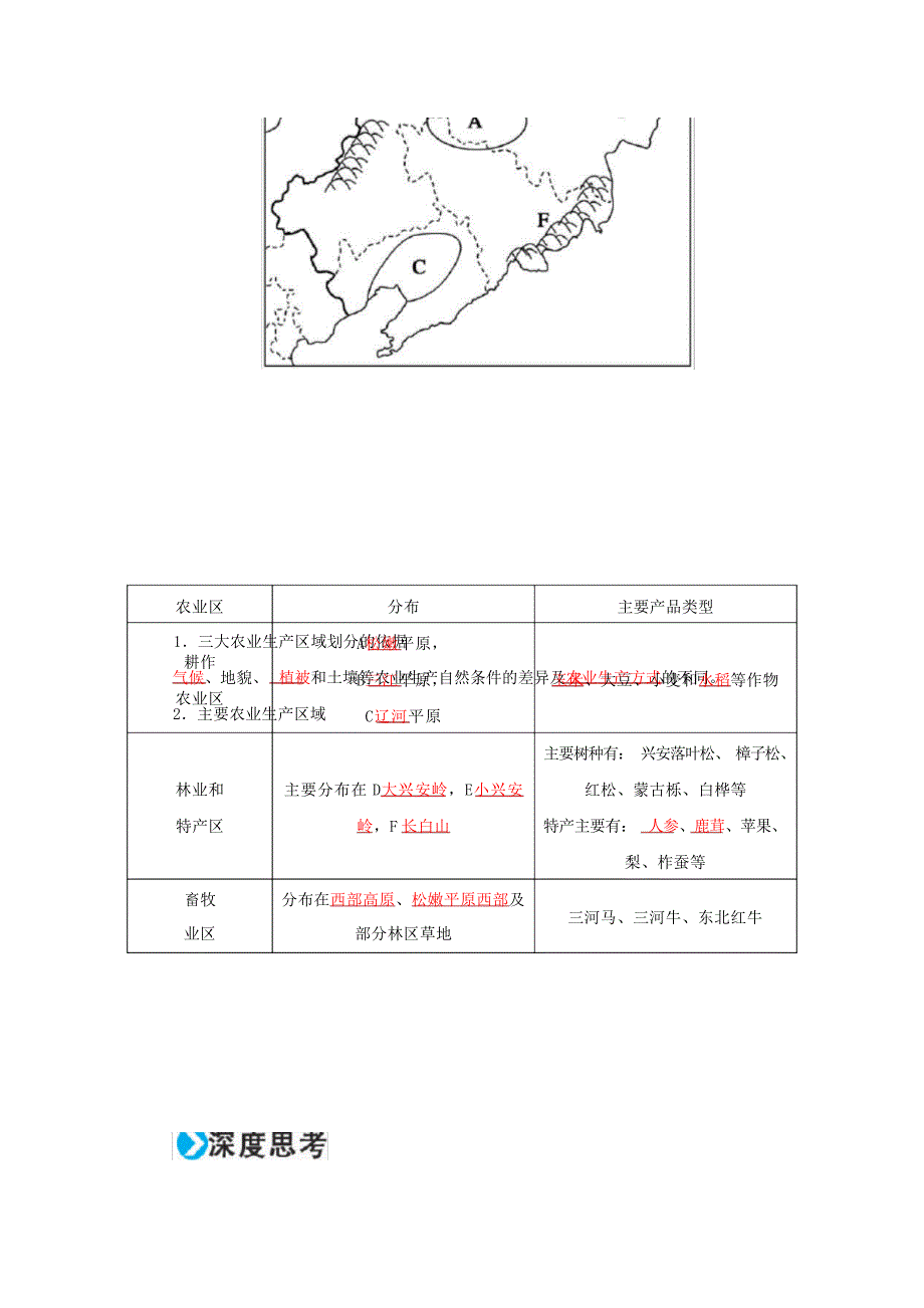 高考地理一轮复习区域可持续发展 第16章 区域经济发展38区域农业发展以我国东北地区为例学案高考_第3页