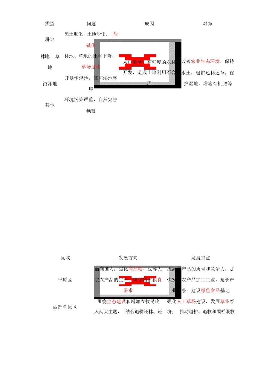 高考地理一轮复习区域可持续发展 第16章 区域经济发展38区域农业发展以我国东北地区为例学案高考_第5页