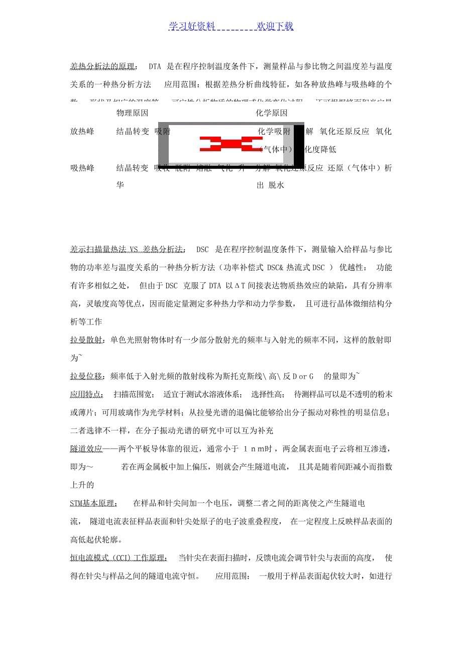 材料现代分析方法北京工业大学复习重点大学_第5页
