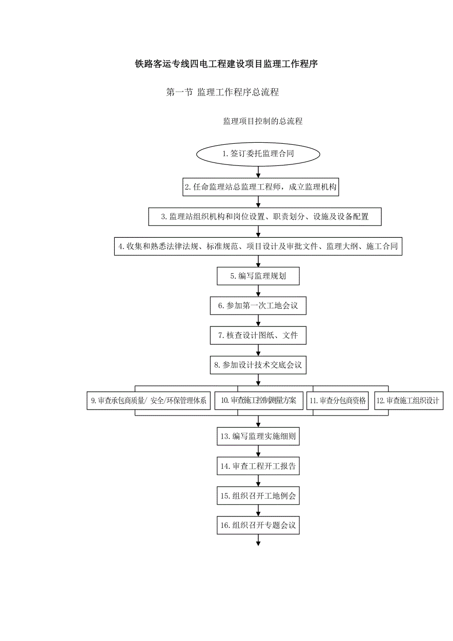 铁路客运专线四电工程建设项目监理工作程序_第1页