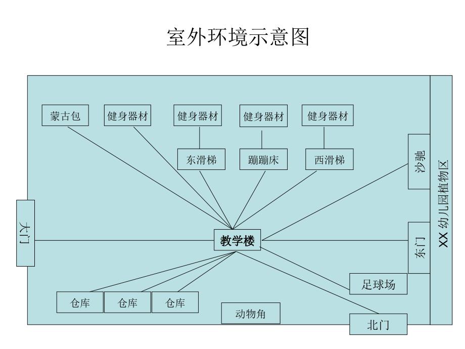 室外环境示意图_第1页