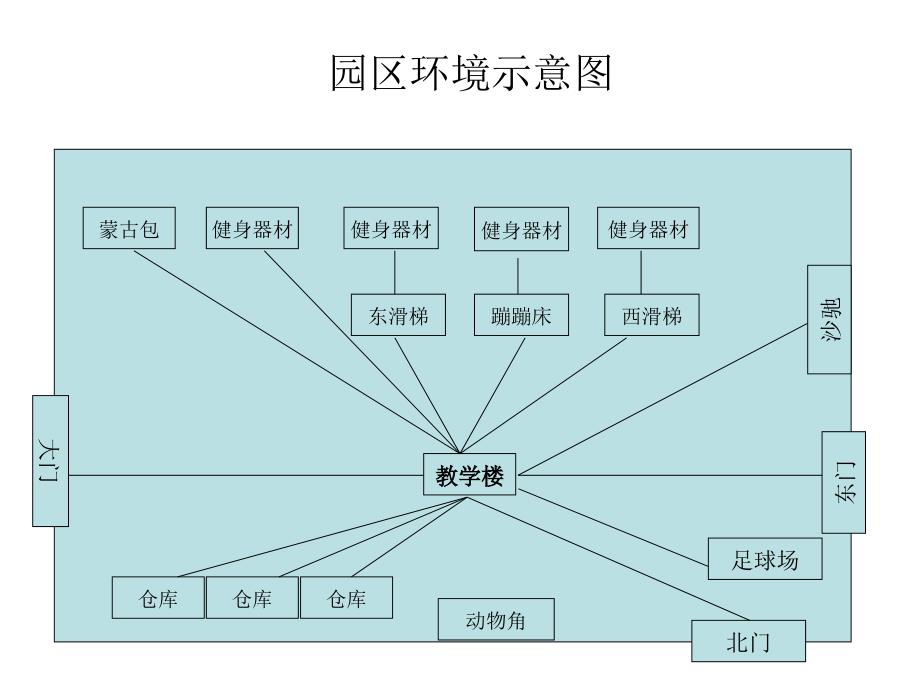 室外环境示意图_第2页