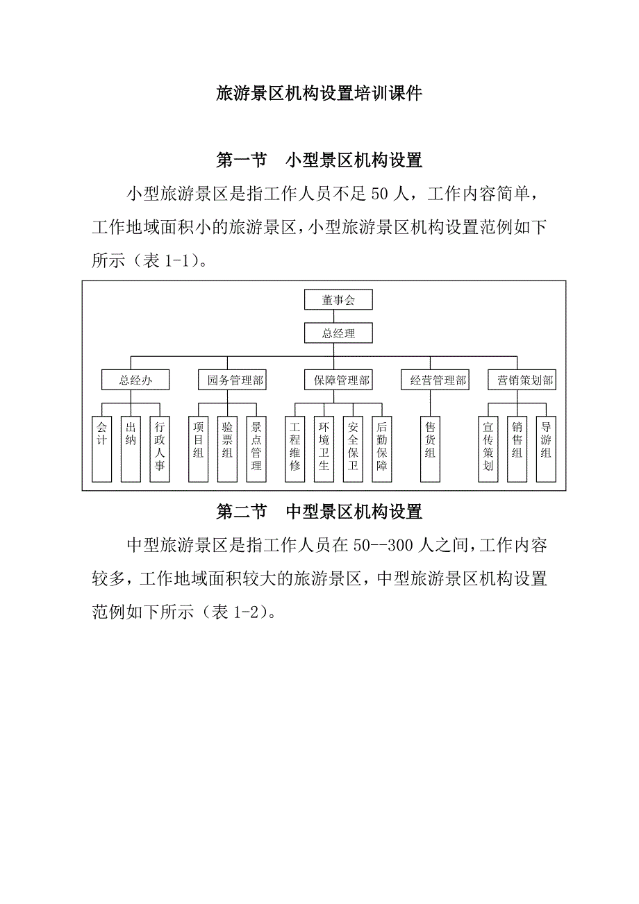 旅游景区机构设置培训课件_第1页