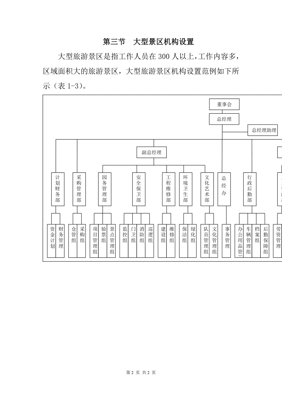 旅游景区机构设置培训课件_第3页