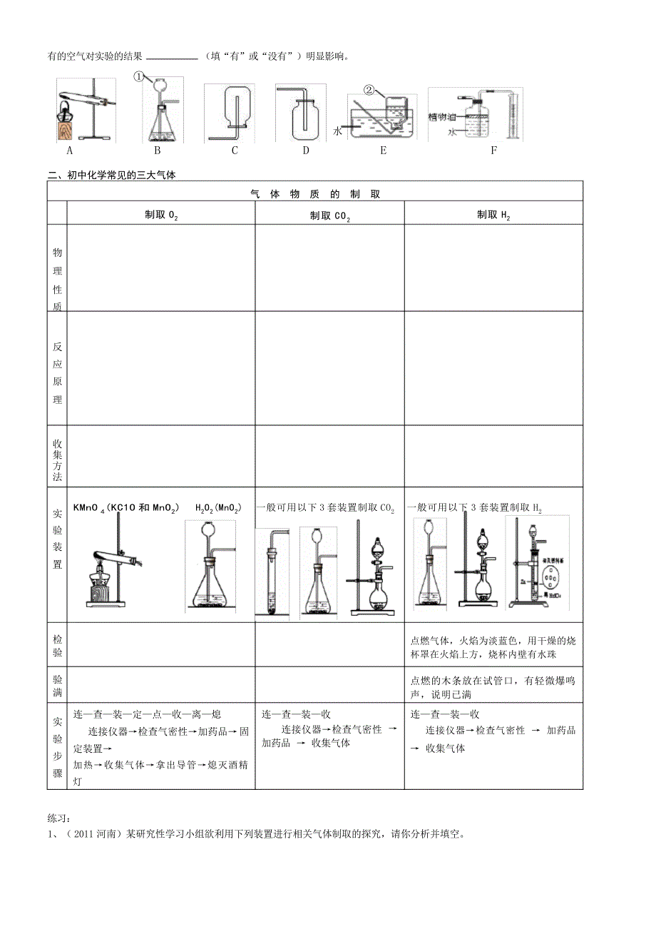 实验室制取气体专题复习中学实验_第2页