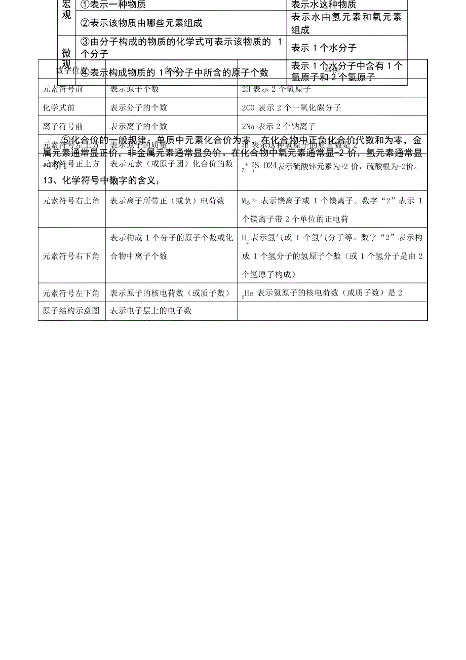 人教版初三化学第4单元总复习知识点初中教育_第4页