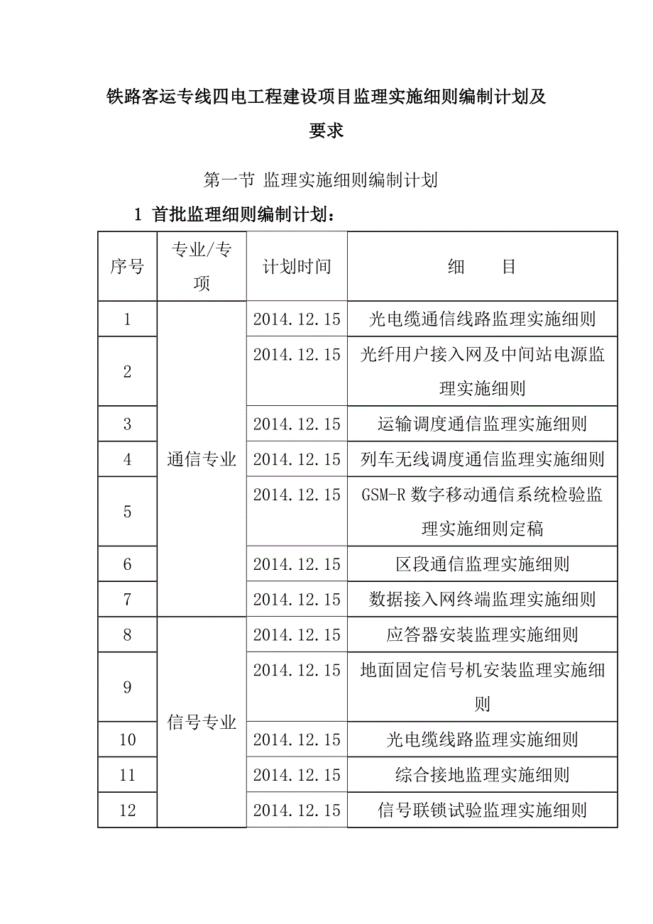 铁路客运专线四电工程建设项目监理实施细则编制计划及要求_第1页