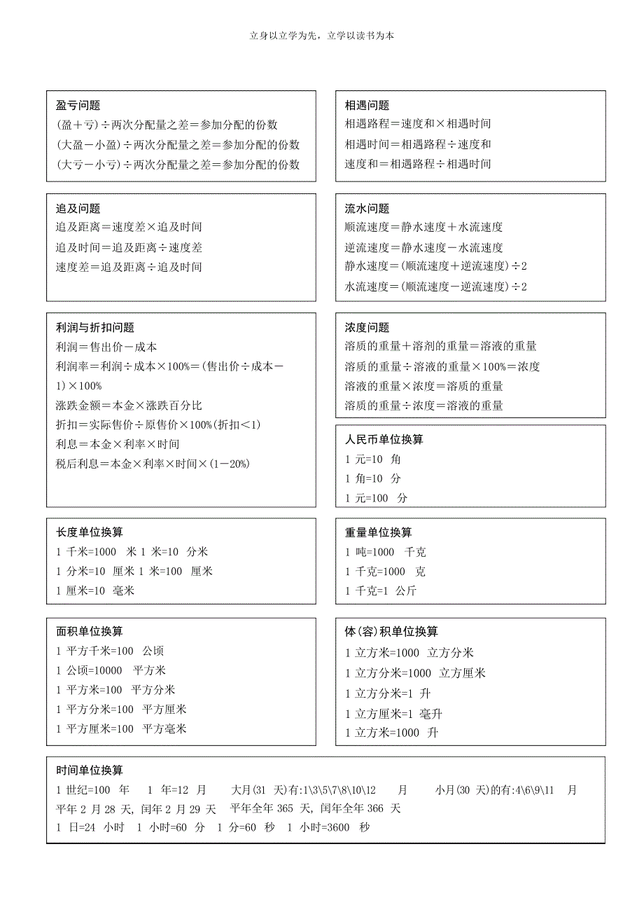 小学数学公式总复习悉心整理预防医学卫生学_第2页