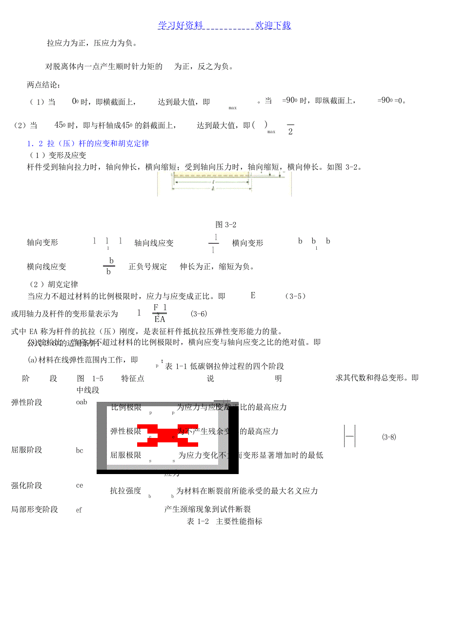 材料力学重点公式复习大学_第2页