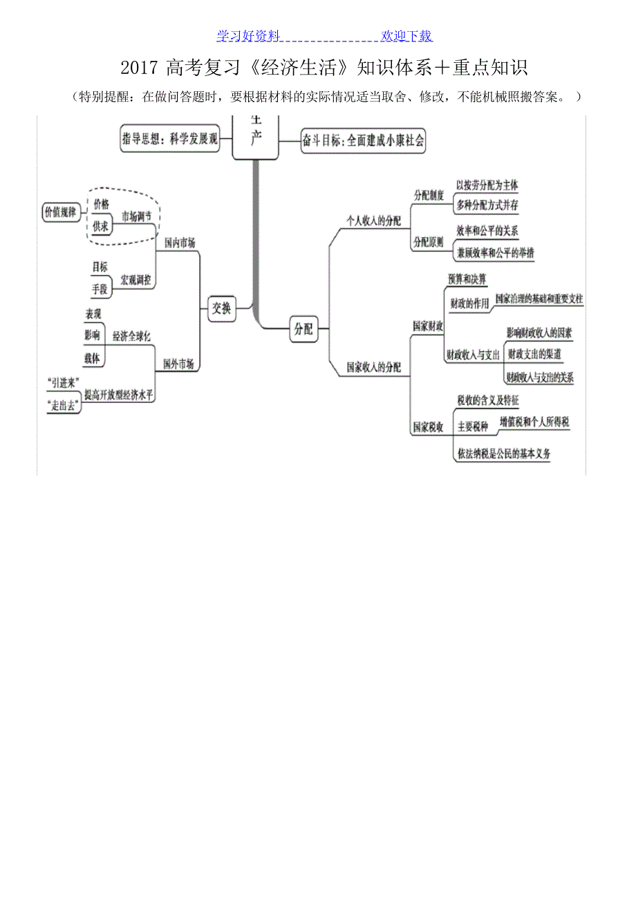 高考复习《经济生活》知识体系重点知识高考_第1页