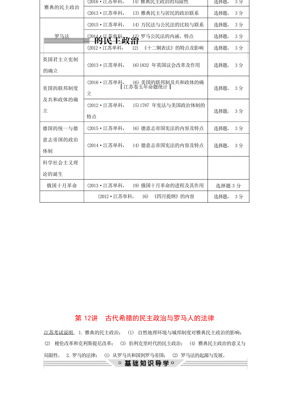 高考历史总复习 专题四 古代希腊罗马的政治文明和近代西方的民主政治 第12讲 古代希腊的民主政治与罗马人的中学_第1页