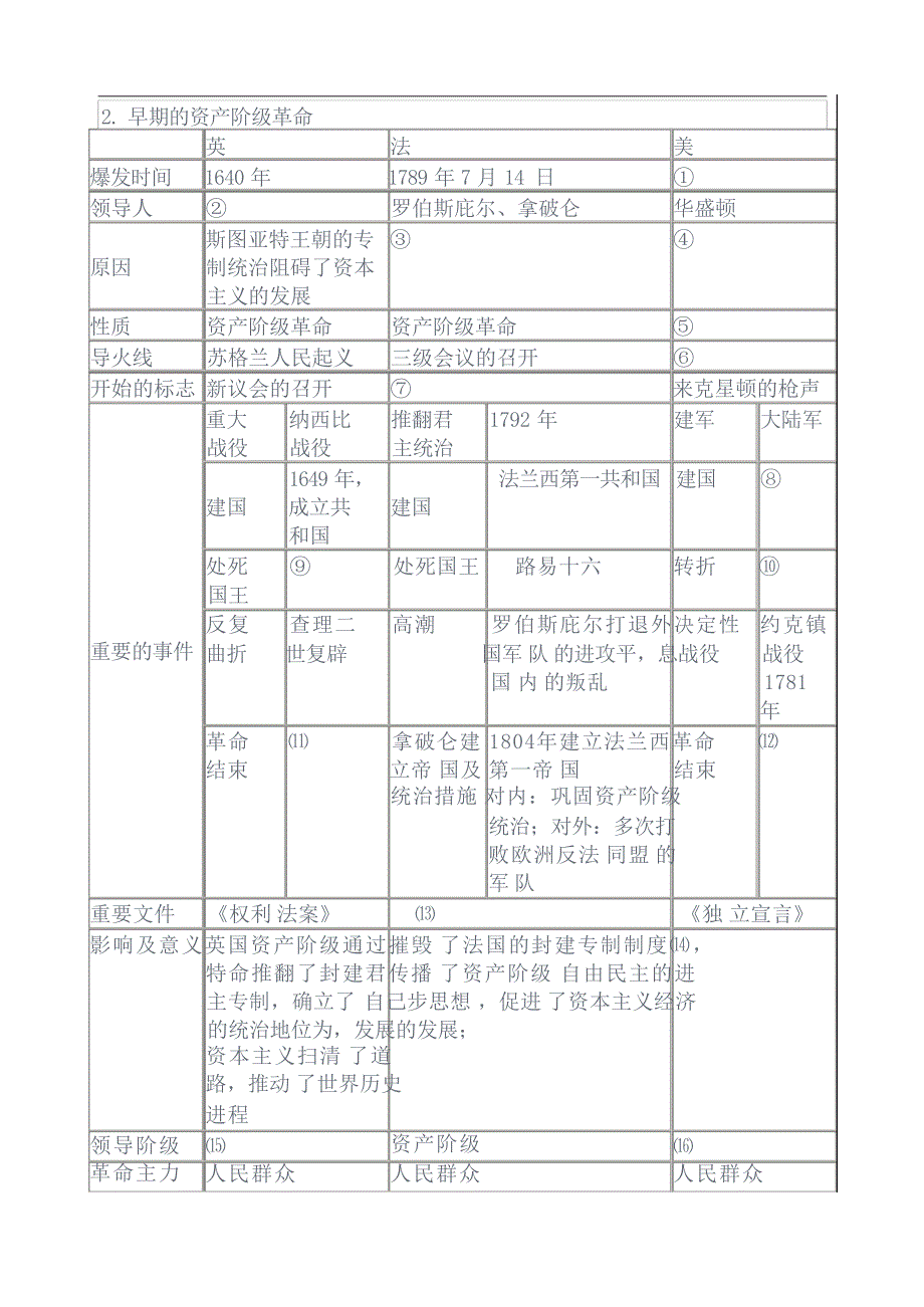 九上中考历史各单元复习导学案中学学案_第2页