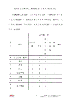 铁路客运专线四电工程建设项目监理人员配备方案